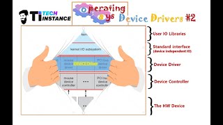 Device Drivers II: Kernel IO Subsystem | Kernel I/O in OS | Device Drivers in OS