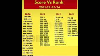 MP NEET Unexpected CUT OFF 2024 😱