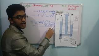 chemistry 9th unit 7 electrolysis of water