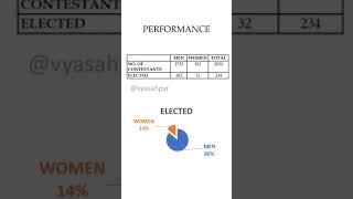 Flash Back || Tamil Nadu General Election - 1991 || Report #shorts