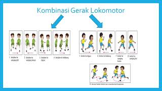 PJOK KELAS 3 TEMA 1