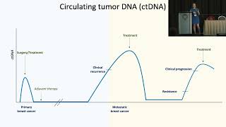 Natera Signatera Product Theater at SABCS 2022: The Cycle of ctDNA