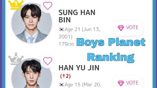 Updated Ranking List of Boys Planet | Top 9 | Official Ranking