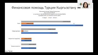 Финансовая помощь Турции Кыргызстану #aidtalkskg