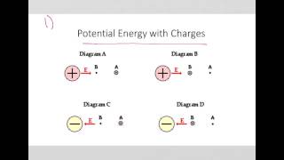 Electric Potential Energy