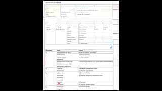 Adrenergic Receptor & Alpha1,2 & Beta2 Blockers