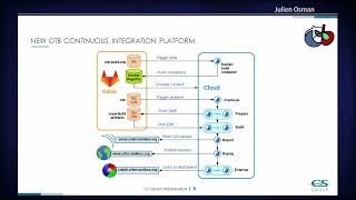 FOSS4G 2022 | Orfeo ToolBox: open source processing of remote sensing images