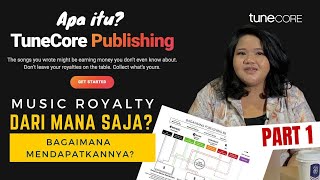 Tunecore Publishing, Apa itu dan Bagaimana cara kerjanya? PART I