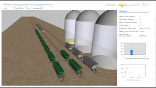 Railway unloading station of the grain terminal (simulation model). Anylogic.