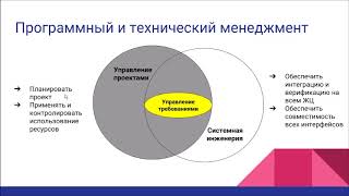 Как поставить программный менеджмент в инженерной компании