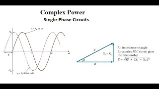 complex power  for  AC single phase