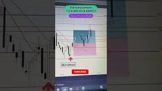 Crude oil live intraday trading |#crudeoiltrading #commodity #mcx #livetrading #shorts