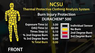 Kappler Inc. DURACHEM 500 3 SECOND PYROMAN TEST