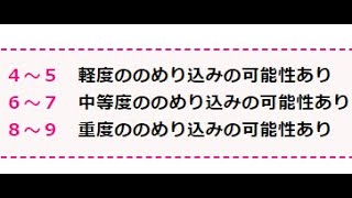 10個？！スロット3日で15万負け。。。まじでやめます