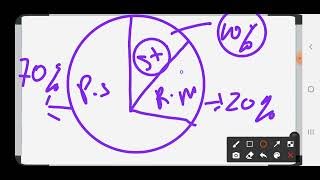 $0 To $100,000 Trading Rule For consistency (PROFITABILITY) : What you are doing WRONG