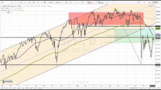 S&P 500 and Global Stock Indices Rallies to 50 SMA, Opportunities to Short or Cover Longs