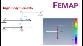 Femap Nastran Rigid Body Elements