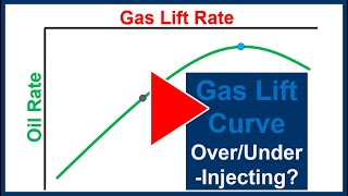 Tip Tuesday #104: "Gas Lift Curve" in whitson+