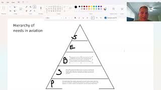 Hierarchy Of Needs In Aviation (CFI FOI)