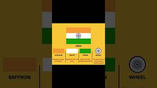 Meaning of colors in Indian Flag