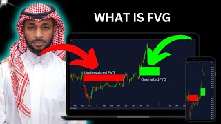 Fair Value Gap Simplied FVG SMC