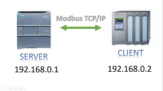 Modbus TCP/IP || S7-1500 & S7-1200 Communication || Read Data