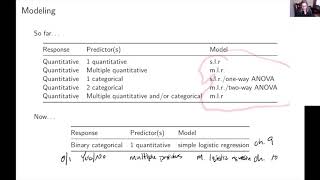 Setting up logistic regression (STAT 320 ch 9 video 1 of 6)