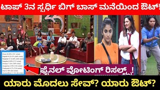 ಬಿಗ್ ಬಾಸ್ ಮನೆಯಿಂದ ಸ್ಟಾರ್ ಸ್ಪರ್ಧಿ ಔಟ್ | kannada biggboss elimination today | kannada biggboss | bbk