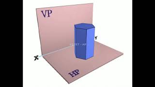 DEVOLPMENT OF SURFACES