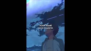 Anime you can watch in one night short #viral videos#lordmikey#anime edit