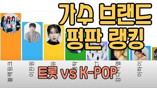 가수 인기순위 TOP10 2021.09~2023.01(트롯 vs kpop)