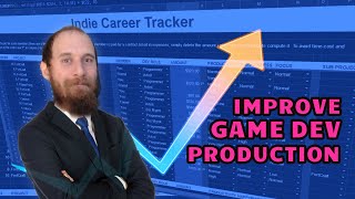 Increase GameDev Productivity with Monthly Reviews