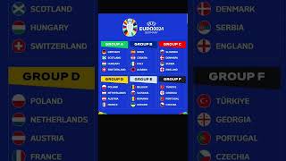 PEMBAGIAN GROUP EURO 2024 #football#europe#group#fifa#shorts