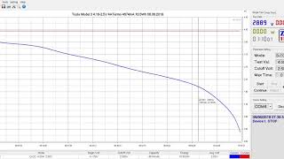 Tesla Model 3 4.18-2.5V 4A Termo 4674mA 16.5Wh График разяда элемента с Tesla Model 3