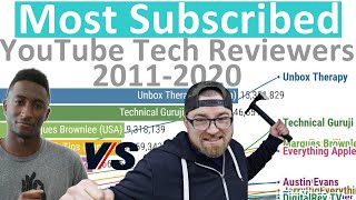 Most Subscribed and Viewed YouTube Tech Reviewers (2011-2020) - Ranking History