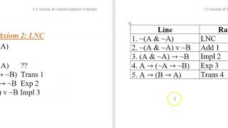 3.5d Propositional Syntax 5: Axioms Central Syntactic Concepts