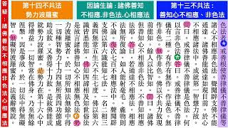 23.四十不共法.善知不定品.讀誦.科判《十住毘婆沙論》