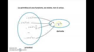 Ricerca della primitiva