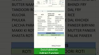 Data Validation Indirect Function #shorts