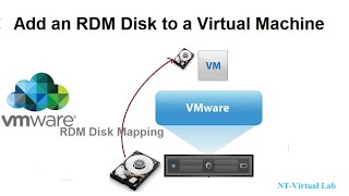 Add an RDM Disk to a Virtual Machine