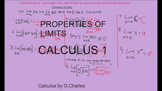 How to remember properties of limits