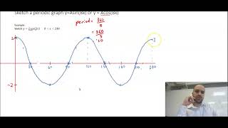 Sketching a periodic graph