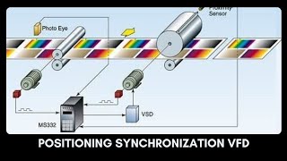 VFD Positioning Synchronization |