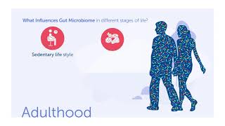 What Influences Gut Microbiomein dierent stages of life?