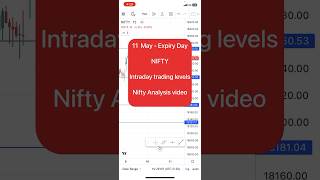 Tomorrow expiry day Nifty analysis video | Nifty analysis video for tomorrow expiry day #nifty