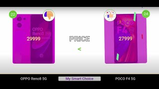 OPPO Reno8 5G VS POCO F4 5G Which phone wins, Processor, Graphic, CPU performance ..