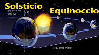 Solsticio - equinoccio - estaciones - elíptica, afelio, perihelio - Trópico de Cáncer y Capricornio.