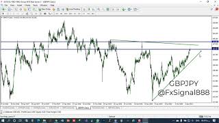 تحلیل تکنیکال GBPJPY Daily 991126