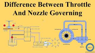 Difference Between Throttle And Nozzle Governing