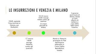 La prima guerra di indipendenza